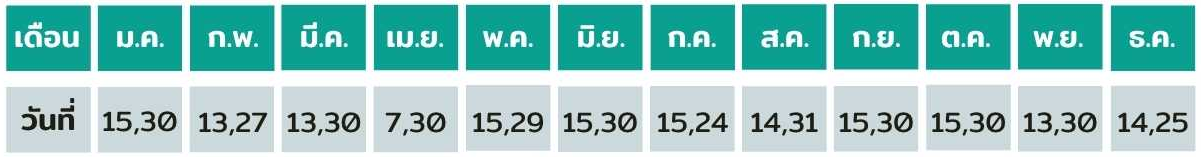 หลักสูตรความปลอดภัยในการทำงานบนที่สูง knsafety