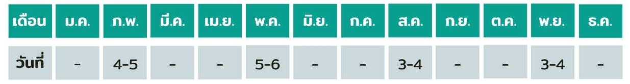 ตารางงานจปเทคนิคknsafety