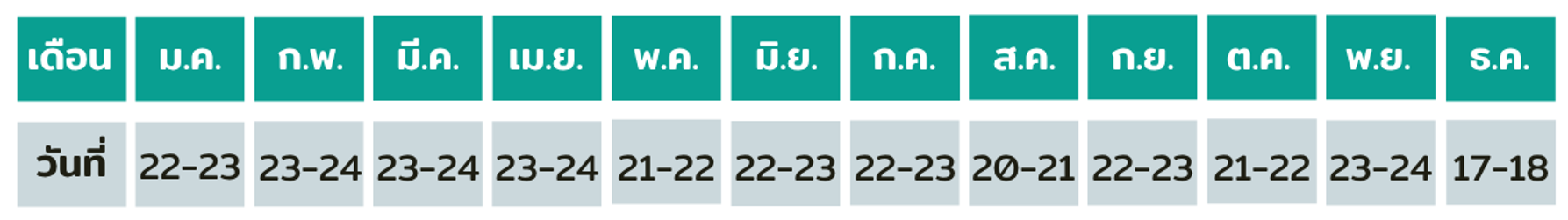 แผนการอบรบจป ระดับหัวหน้างาน2569
