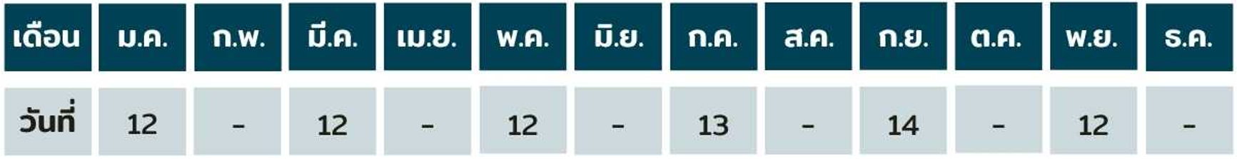 ตารางงานหลักสูตรความปลอดภัยในการทำงานเกี่ยวกับรถกระเช้า