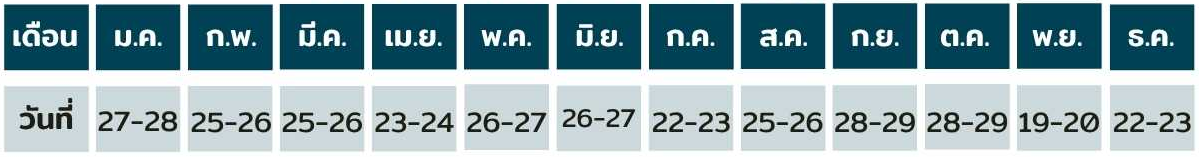 ตารางงานอับอากาศ-ผู้ปฎิบัติงาน