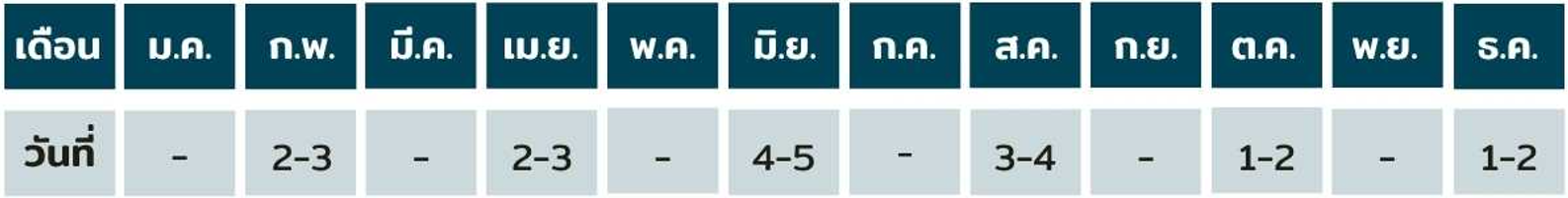 ตารางอบรมหลักสูตรการติดตั้งและการตรวจสอบนั่งร้าน ตามมาตรฐานอังกฤษ ยุโรป และญี่ปุ่น