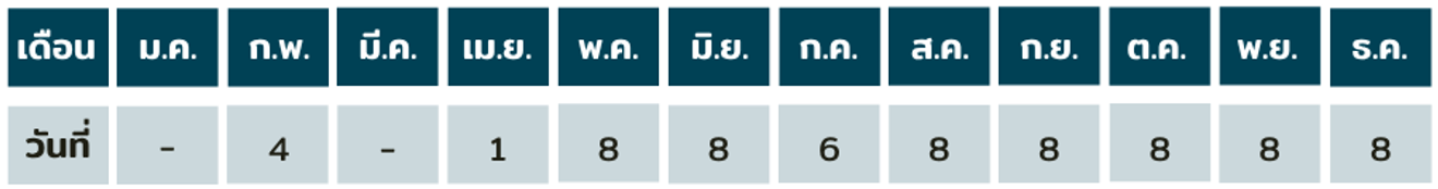 หลักสูตรผู้เฝ้าระวังไฟ-ตารางงาน