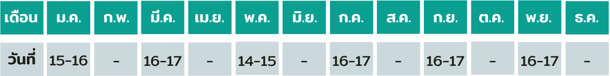 แผนการอบรบจป ระดับบริหาร2569