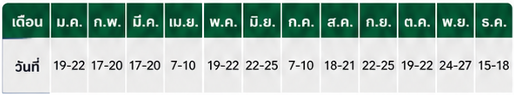แผนงานอับอากาศ1