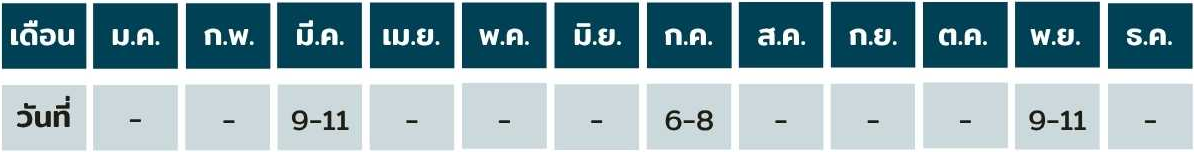 หลักสูตรความปลอดภัยในการทำงานในที่อับอากาศ สำหรับผู้ช่วยเหลือ
