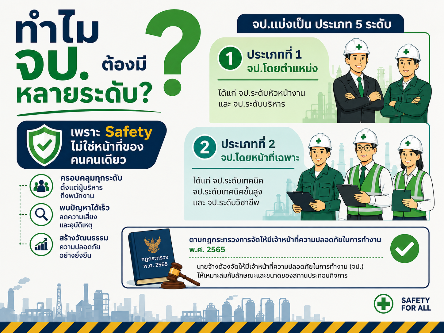 ทำไม จป. ต้องมีหลายระดับ?