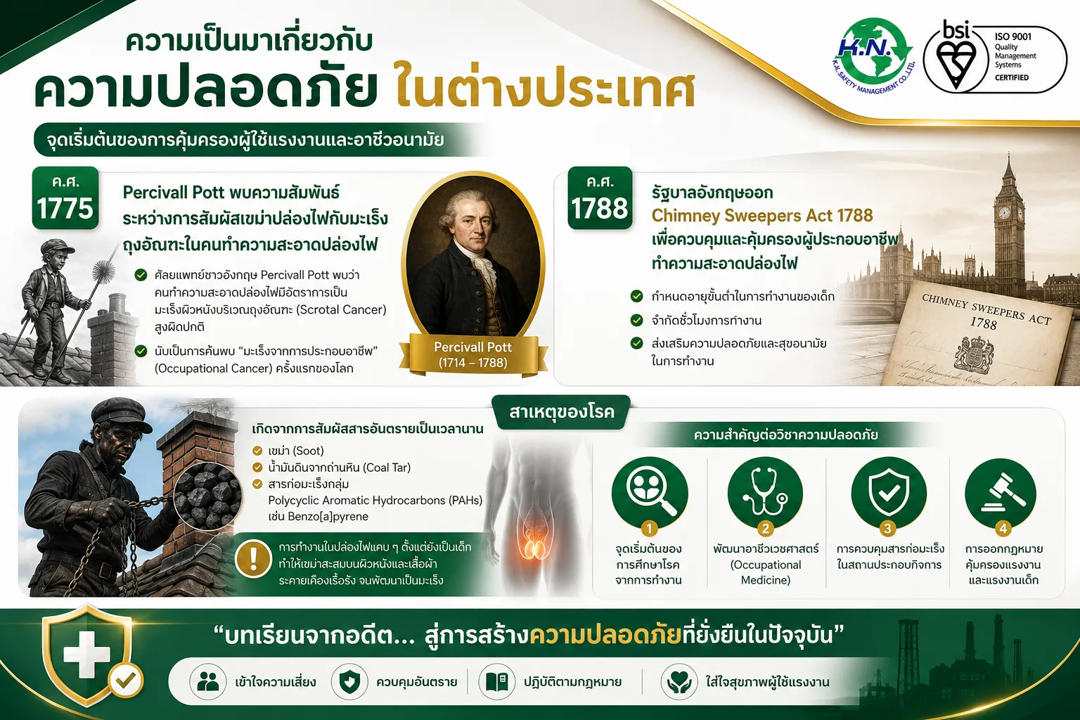 อาชีวอนามัยและความปลอดภัย