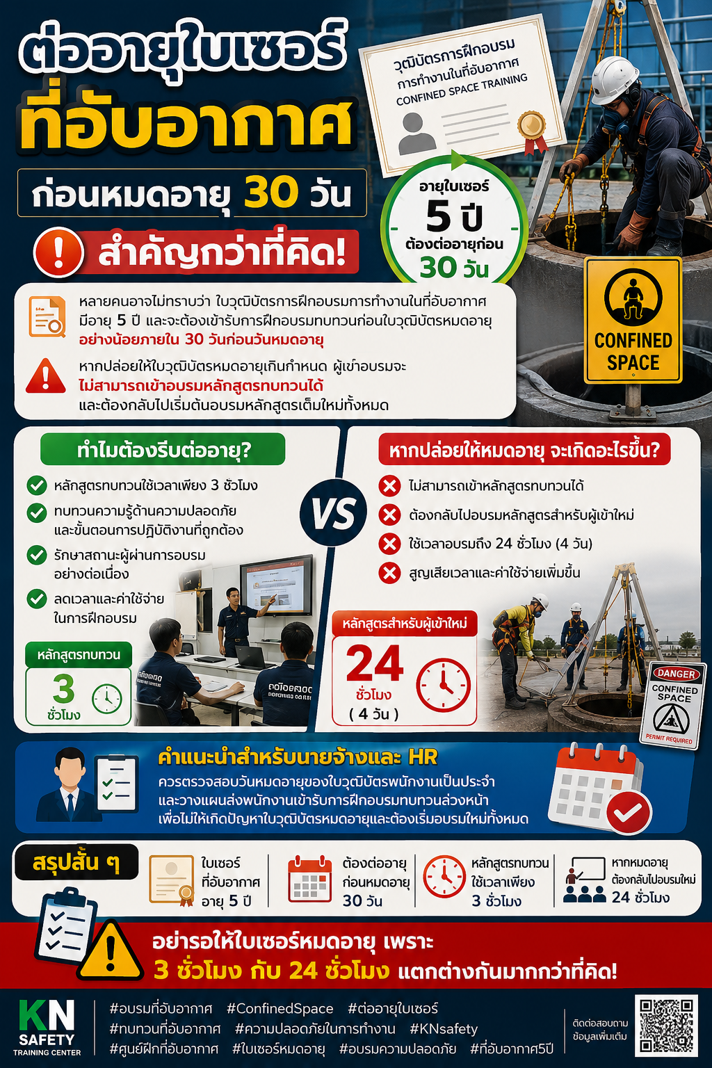 ต่ออายุใบเซอร์ที่อับอากาศก่อนหมดอายุ 30 วัน