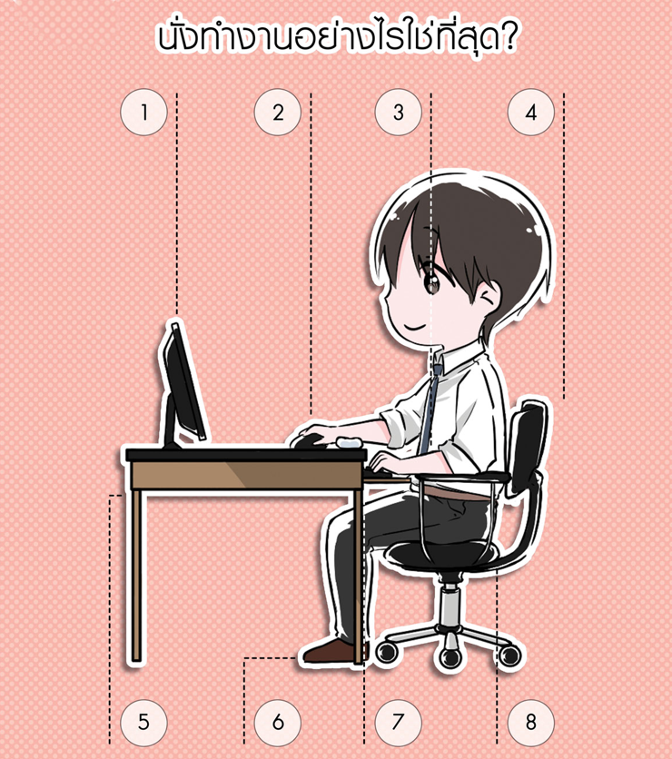 หลักการยศาสตร์