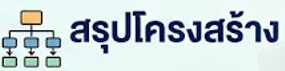 สรุปโรงสร้านหน้าที่10ประการจปหัวหน้างาน
