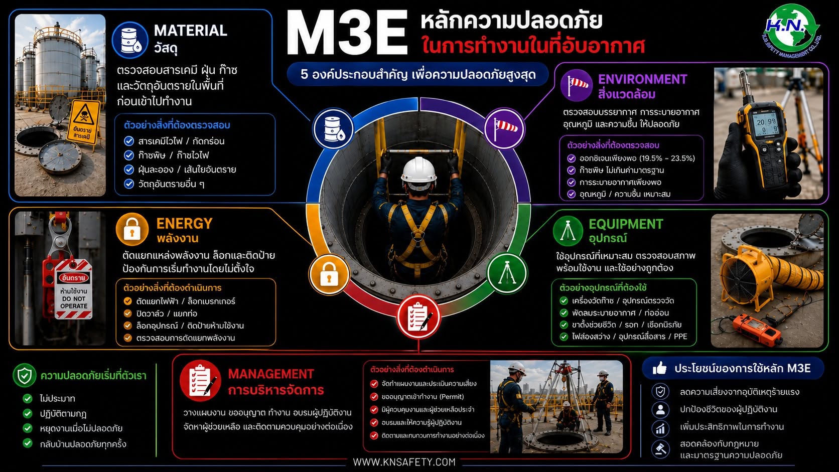 หลักความปลอดภัยสำคัญที่อับอากาศ