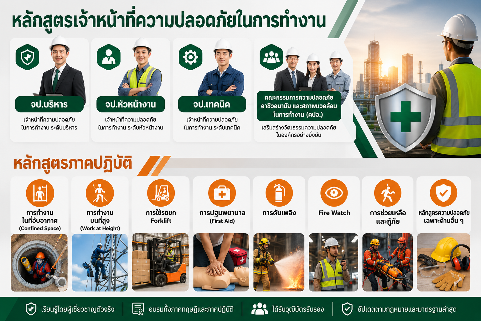 หลักสูตรใดสามารถจัดสำหรับชาวต่างชาติได้บ้าง?